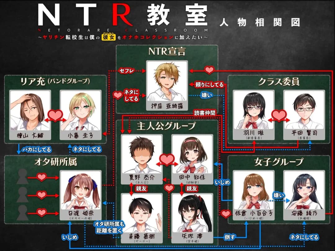 NTR教室～转校生想把我的女朋友加入到收藏中～